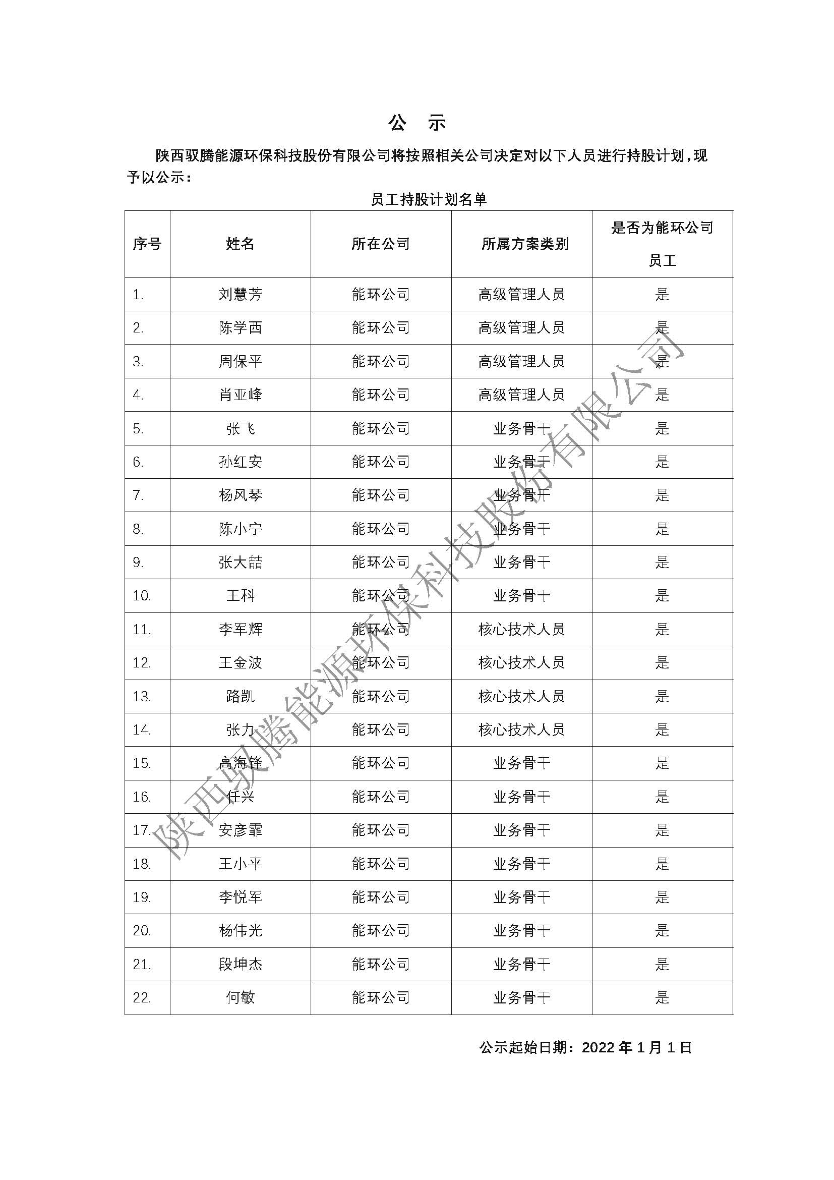 1-1馭騰能環(huán)激勵(lì)對(duì)象名單公示（網(wǎng)站公告）-正式公示.jpg